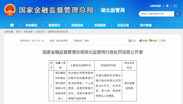配资114门户网 又一农商行，遭罚185万元！